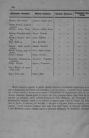 Page 266